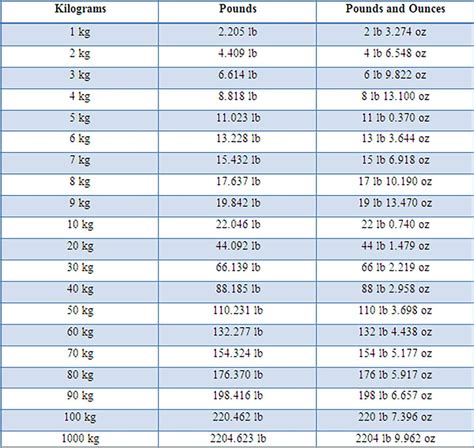 107.4 kg to lbs|Convert 107 Kilograms to Pounds